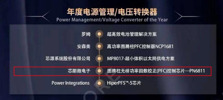 PN6811圖騰無橋pfc控制芯片榮獲“2022全球電子成就獎(jiǎng)”