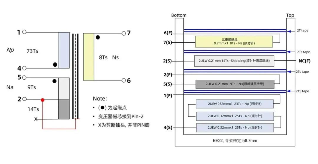 12V2A去Y六級能效電源適配器方案變壓器設(shè)計