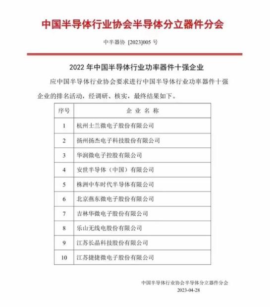 士蘭微電子入選中國(guó)半導(dǎo)體行業(yè)功率器件十強(qiáng)企業(yè)前列